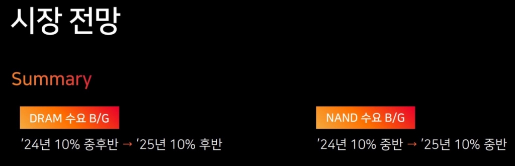 SK하이닉스의 내년 시장 전망/사진=SK하이닉스