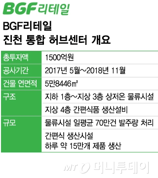 BGF리테일 진천 통합 허브센터 개요/그래픽=김현정