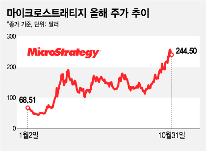 자료: 인베스팅닷컴. /그래픽=김지영 기자.