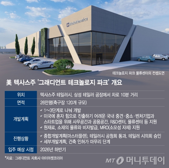 美 텍사스주 '그래디언트 테크놀로지 파크' 개요/그래픽=이지혜