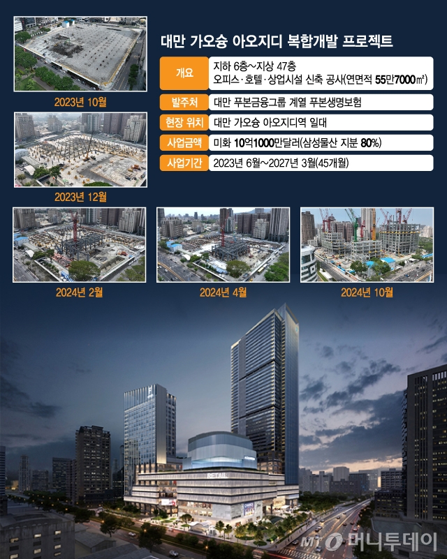 대만 가오슝 아오지디 복합개발 프로젝트/그래픽=김지영