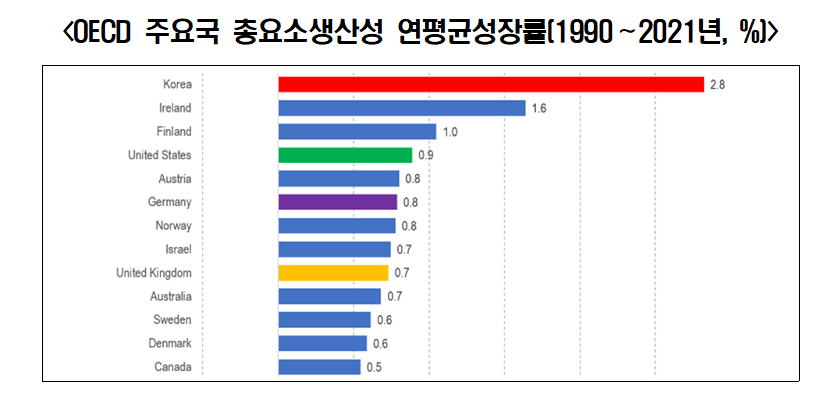 /사진=한국경제인협회