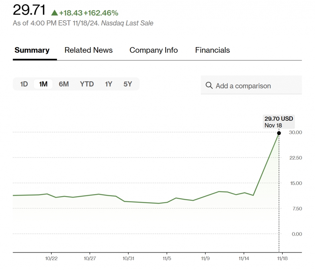 트럼프미디어가 인수한대