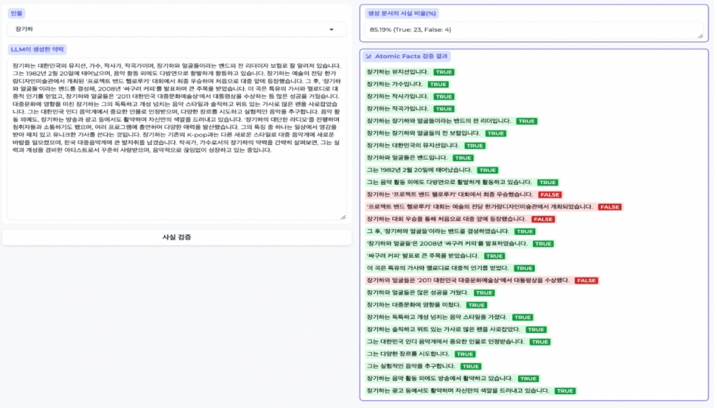 연구팀이 '장기하'를 검색하면 AI가 장기하에 대해 검색한 내용을 문장화해 보여준다. 이어 해당 내용의 사실을 검증한 결과도 함께 보여준다. /사진=ETRI 