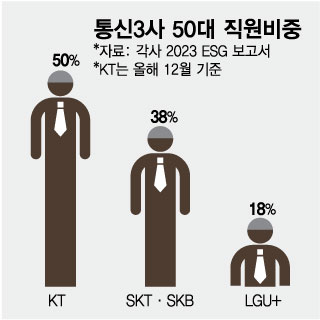 /그래픽=임종철 디자인기자
