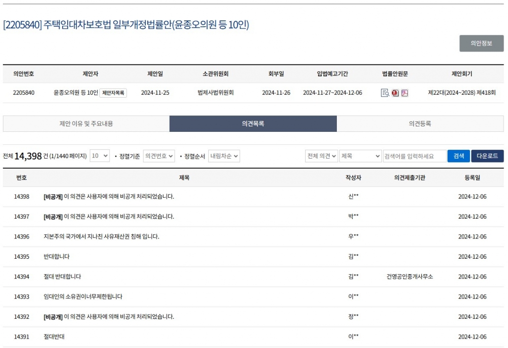 지난 6일 기준 주택임대차보호법 일부개정법률안 의견목록이 1만4398건을 넘어섰다./사진=국회입법예고 누리집 갈무리