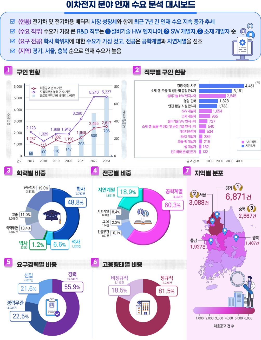 과학기술정보통신부(이하 과기정통부)는 10일 미래인재특별위원회를 열고 이차전지 분야의 국가전략기술 인재 산업 수요를 분석한 결과를 발표했다. /사진=과기정통부