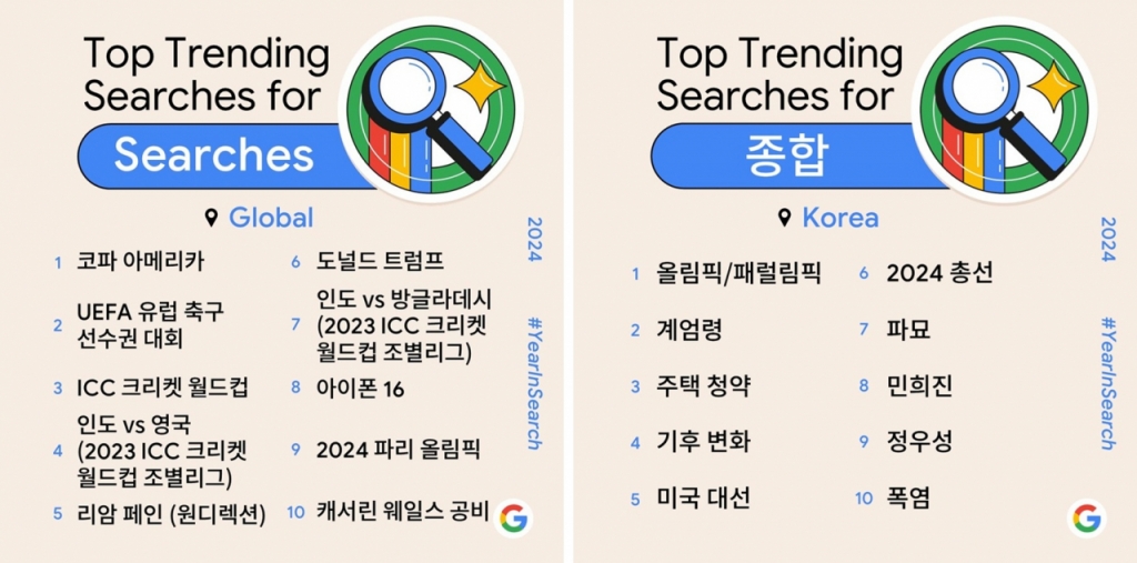 구글 올해의 검색어 종합 부문/사진=구글