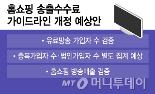 홈쇼핑 송출수수료 가이드라인 개정 예상안/그래픽=윤선정