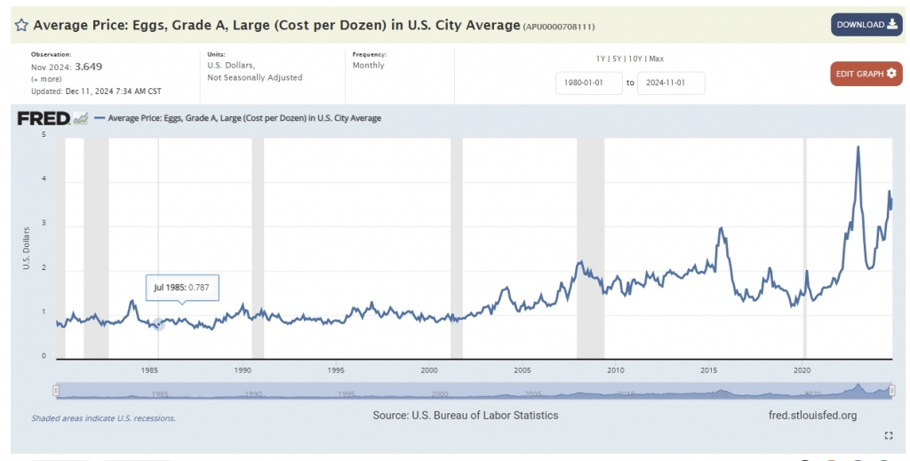 계란 가격 추이