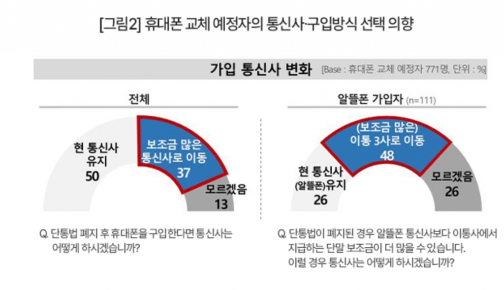/사진=컨슈머인사이트