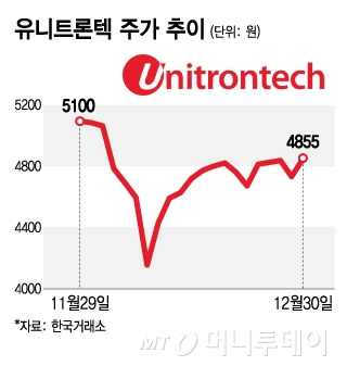 유니트론텍 주가 추이/그래픽=김지영 기자