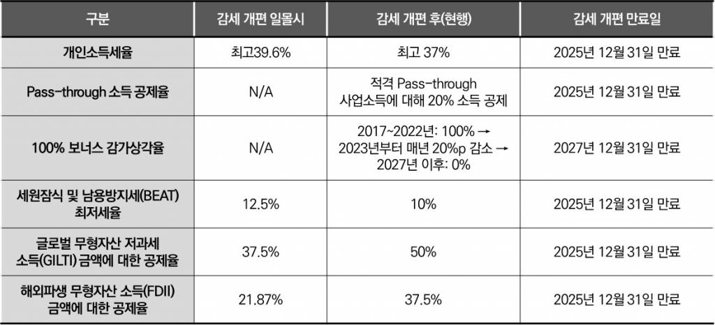 /사진제공=법무법인 화우