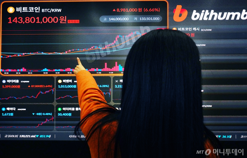 디지털 가상 자산화폐 대장주인 비트코인이 사상 처음으로 10만달러(한화 기준 1억4100만원)를 돌파했을 당시의 모습. /사진=임한별(머니S)