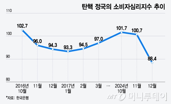 그래픽=윤선정