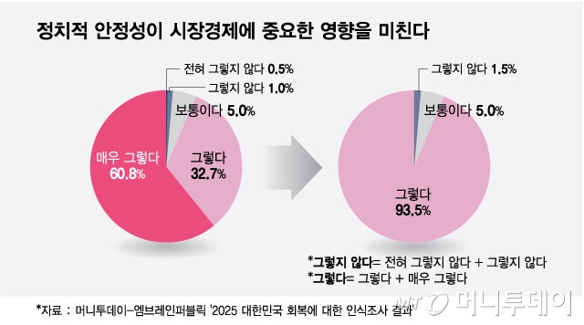 그래픽=최헌정