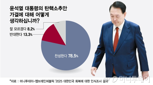그래픽=최헌정