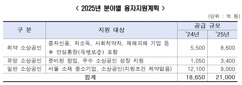 /자료제공=서울시 
