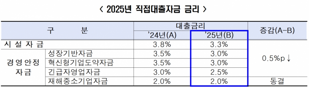 /자료제공=서울시 