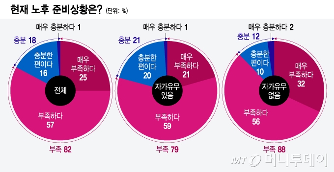 그래픽=윤선정