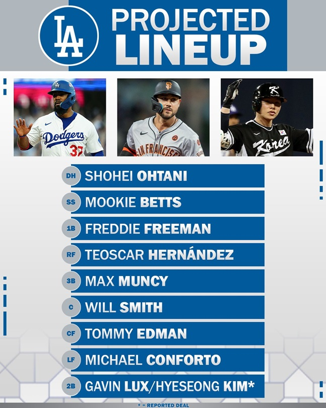 MLB 네트워크가 예상한 2025시즌 LA 다저스 라인업. /사진=MLB 네트워크 공식 SNS