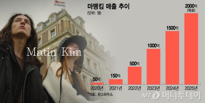 마뗑킴 매출 추이/그래픽=이지혜