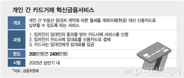 개인 간 카드거래 혁신금융서비스/그래픽=최헌정