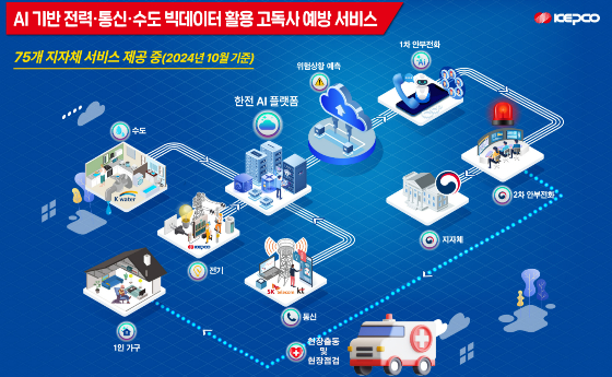/사진=한국전력