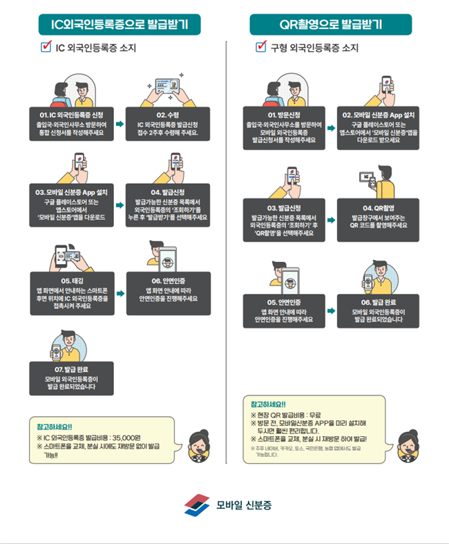 모바일 외국인등록증 발급방법/사진제공=행안부