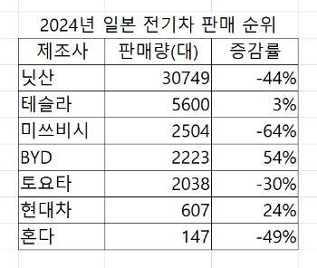 출처=니혼게이자이