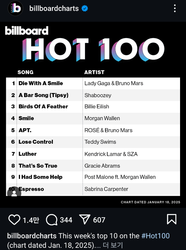 오는 18일 발표 예정인 빌보드 핫100 차트/사진=빌보드 공식 SNS