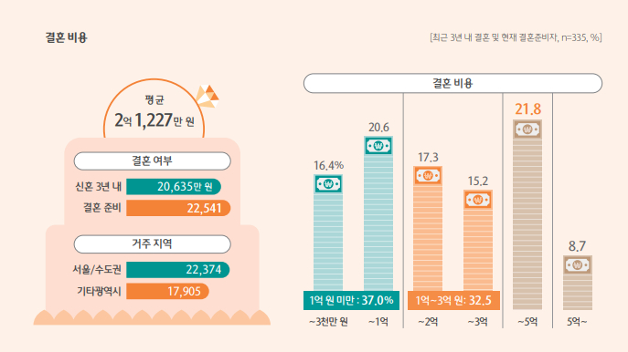 15일 하나금융연구소가 발간한 '대한민국 금융소비자보고서 2025' 내용 일부 