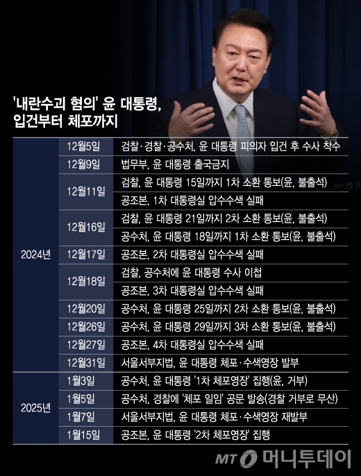 /그래픽=윤선정