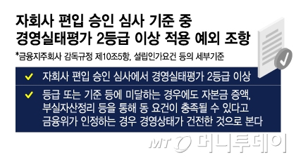자회사 편입 승인 심사 기준 중 경영실태평가 2등급 이상 적용 예외 조항/그래픽=이지혜