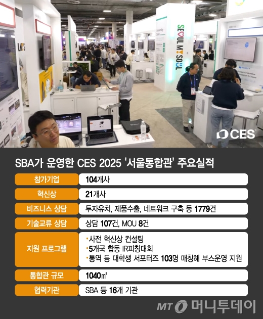 SBA가 운영한 CES 2025 '서울통합관' 주요실적/그래픽=김지영