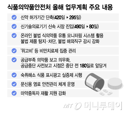 식품의약품안전처 올해 업무계획 주요 내용/그래픽=이지혜