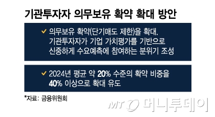 /그래픽=이지혜