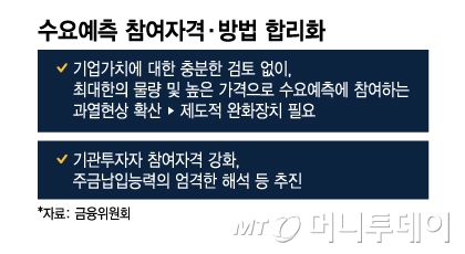 /그래픽=이지혜