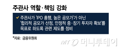 /그래픽=이지혜