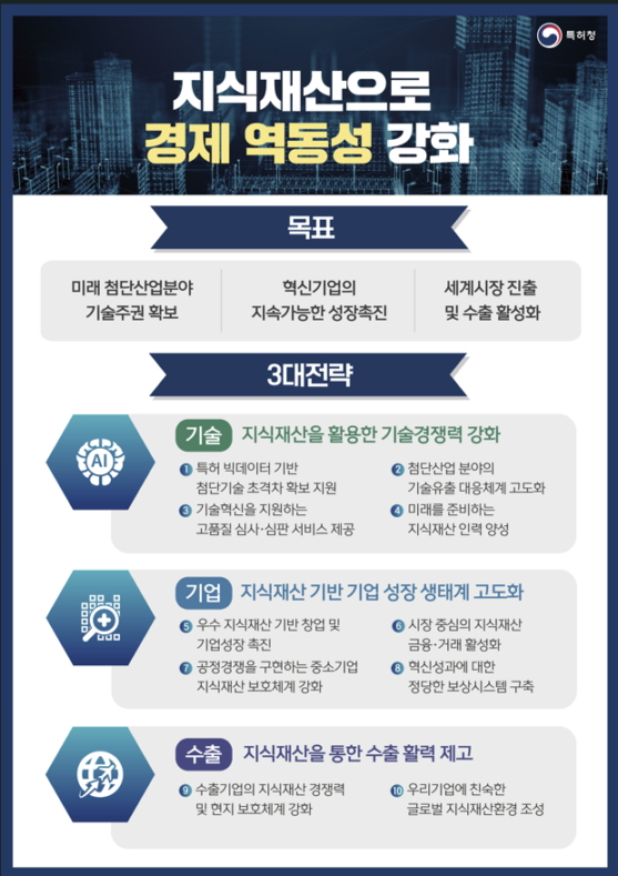 특허청의 2025년 주요정책 추진전략 및 핵심과제./사진제공=특허청