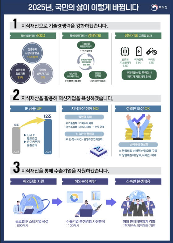 2025년 특허청 주요업무 추진계획의 기대효과./사진제공=특허청