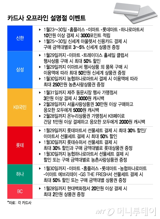 카드사 오프라인 설명절 이벤트/그래픽=이지혜