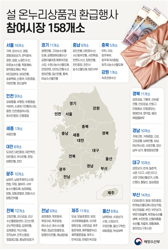 인포그래픽=해수부 제공