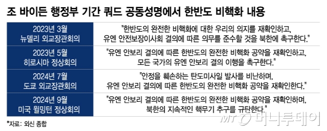 /그래픽=이지혜