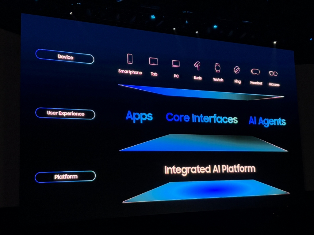 김정현 삼성전자 무선사업부 CX(고객경험) 실장(부사장) 발표에서 '스마트 글라스' 출시를 암시하는 이미지가 나왔다. /사진=배한님 기자