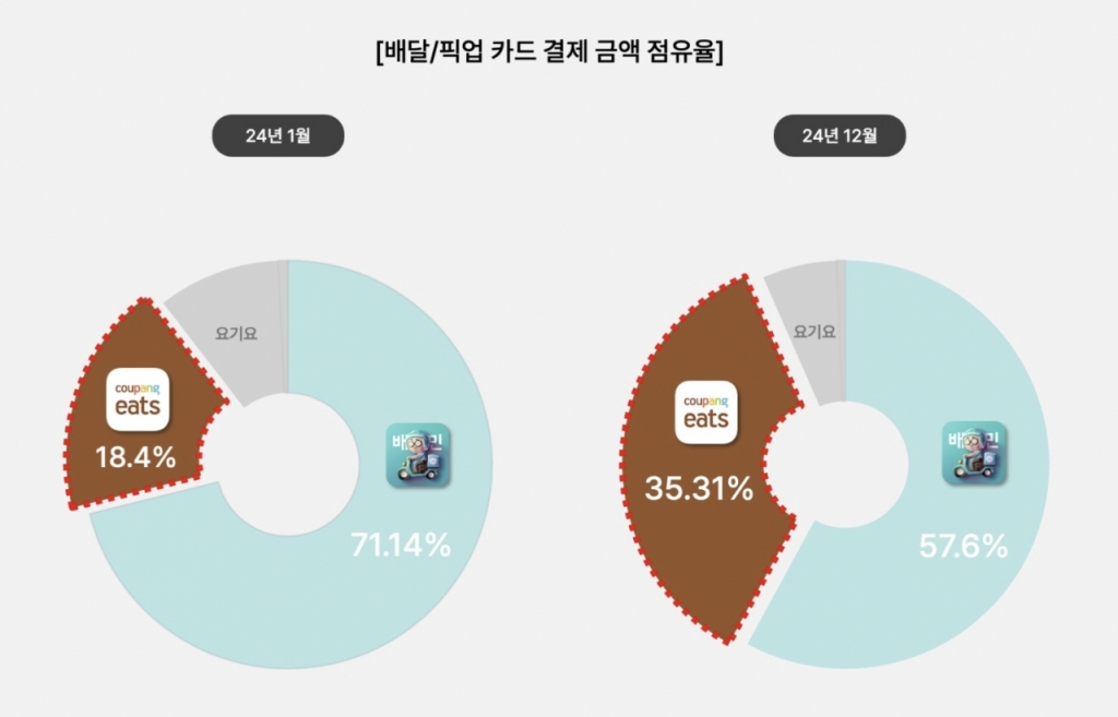 신용카드, 체크카드 결제액 기준 점유율 /그래프=아이지에이웍스 모바일인덱스