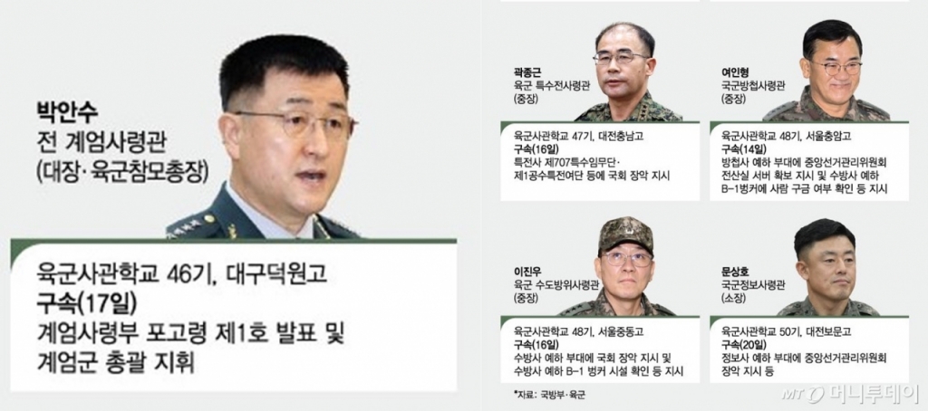 12·3 비상계엄 핵심 '육군사관학교 5인방' / 그래픽=최헌정 디자인기자