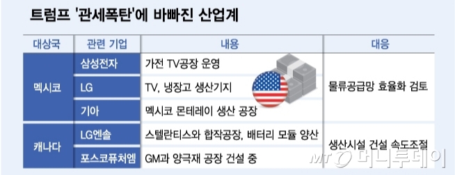 /그래픽=김다나