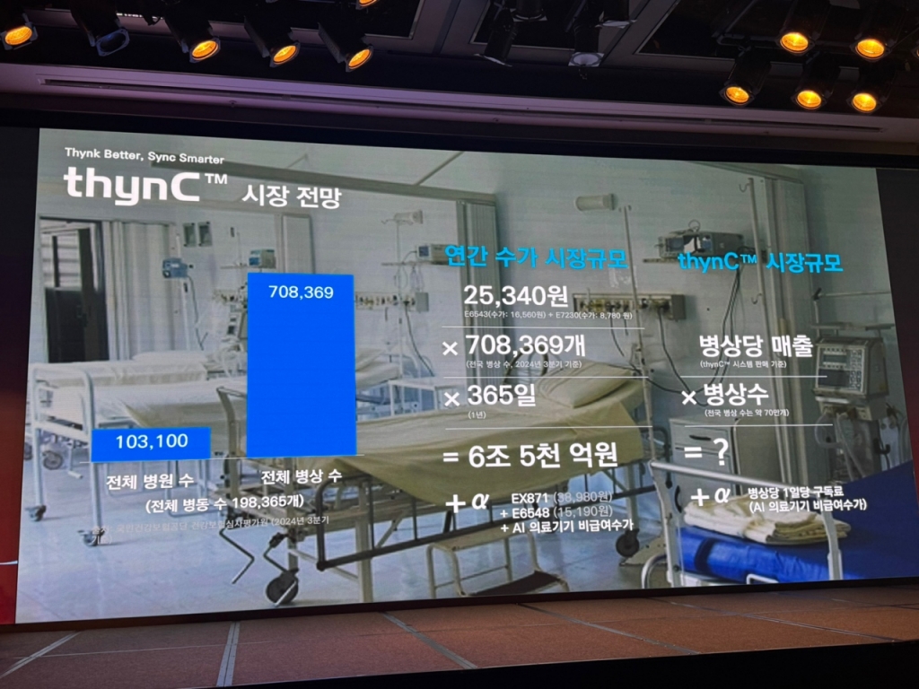 3일 간담회에서 공개된 씽크 공략 시장 규모와 예상 매출액