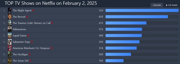 /사진=플릭스 패트롤